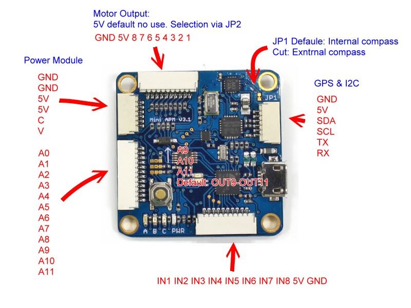 Mini APM3.1